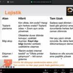 Sakarya'da Uzaktan Ekip Yönetimi Eğitimi İş Dünyasına Yeni Beceriler Kazandırdı