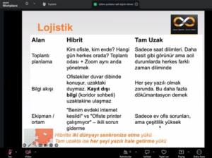 Sakarya'da Uzaktan Ekip Yönetimi Eğitimi İş Dünyasına Yeni Beceriler Kazandırdı